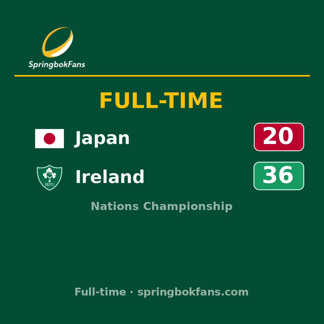 Japan 20–36 Ireland: match report & highlights
