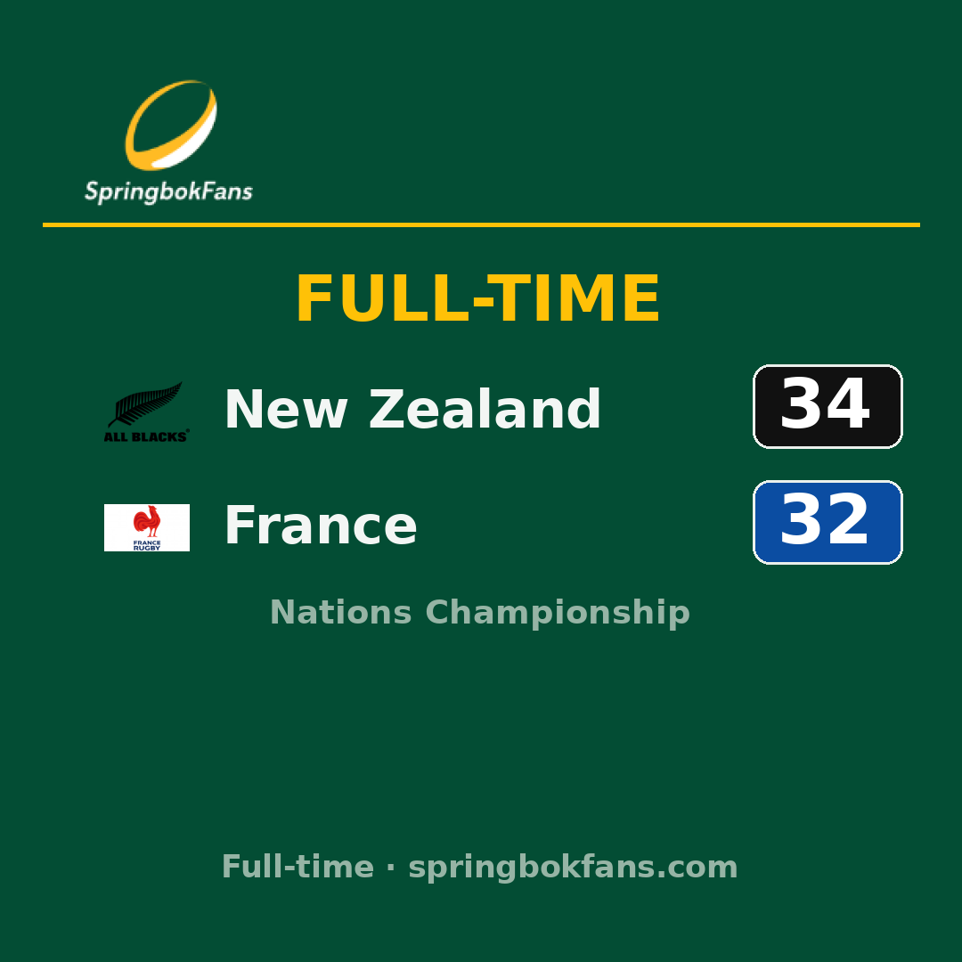 New Zealand 34–32 France: match report & highlights